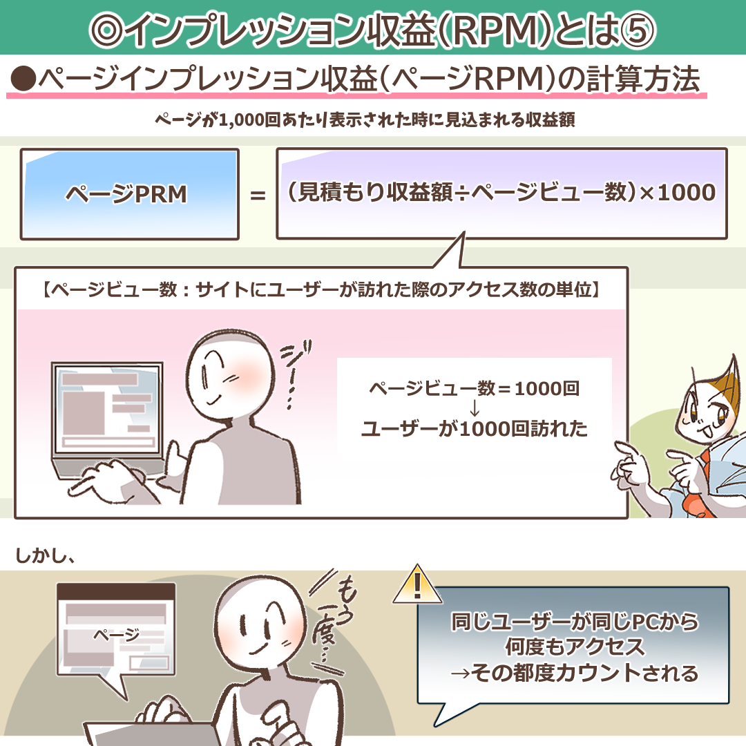 インプレッション収益（RPM）とは？基礎知識から収益を上げるための具体策まで解説 | デジマラボ [Digima Labo] by チャンキョメ