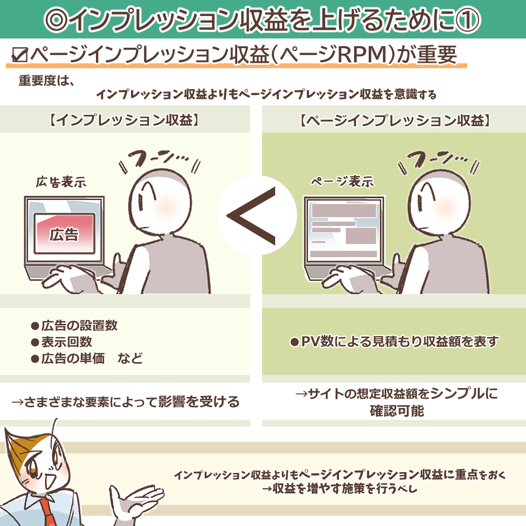 インプレッション収益（RPM）とは？基礎知識から収益を上げるための具体策まで解説 | デジマラボ [Digima Labo] by チャンキョメ