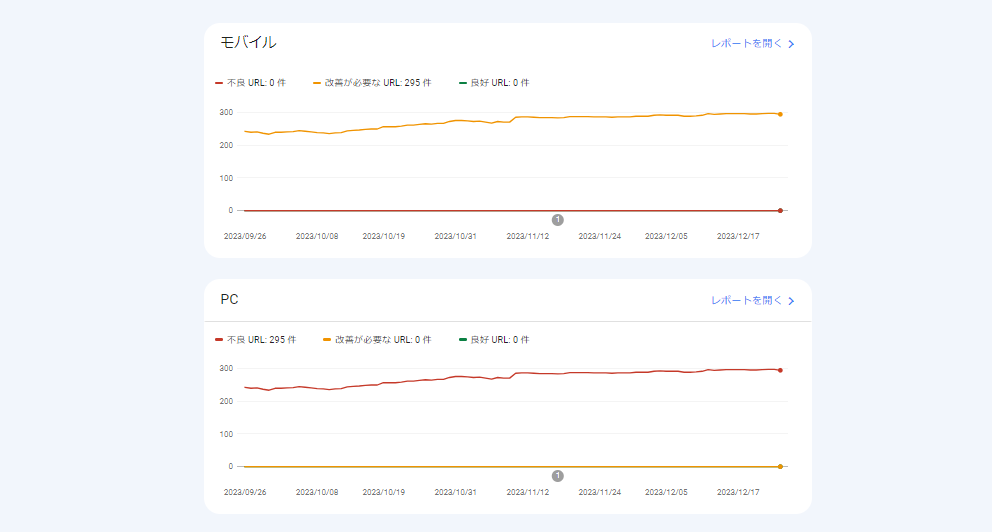 ウェブに関する主な指標レポートの概要