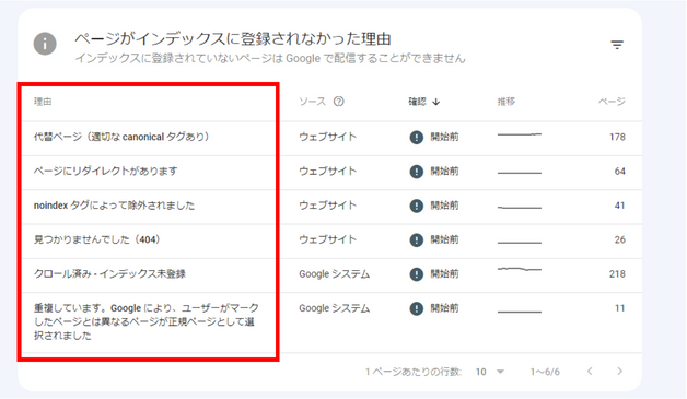 インデックス未登録の理由一覧