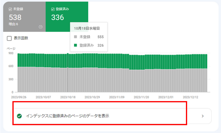 登録済みページのデータ表示