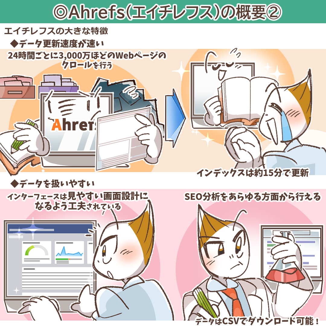 Ahrefs(エイチレフス)でできることの概要を示すイラスト