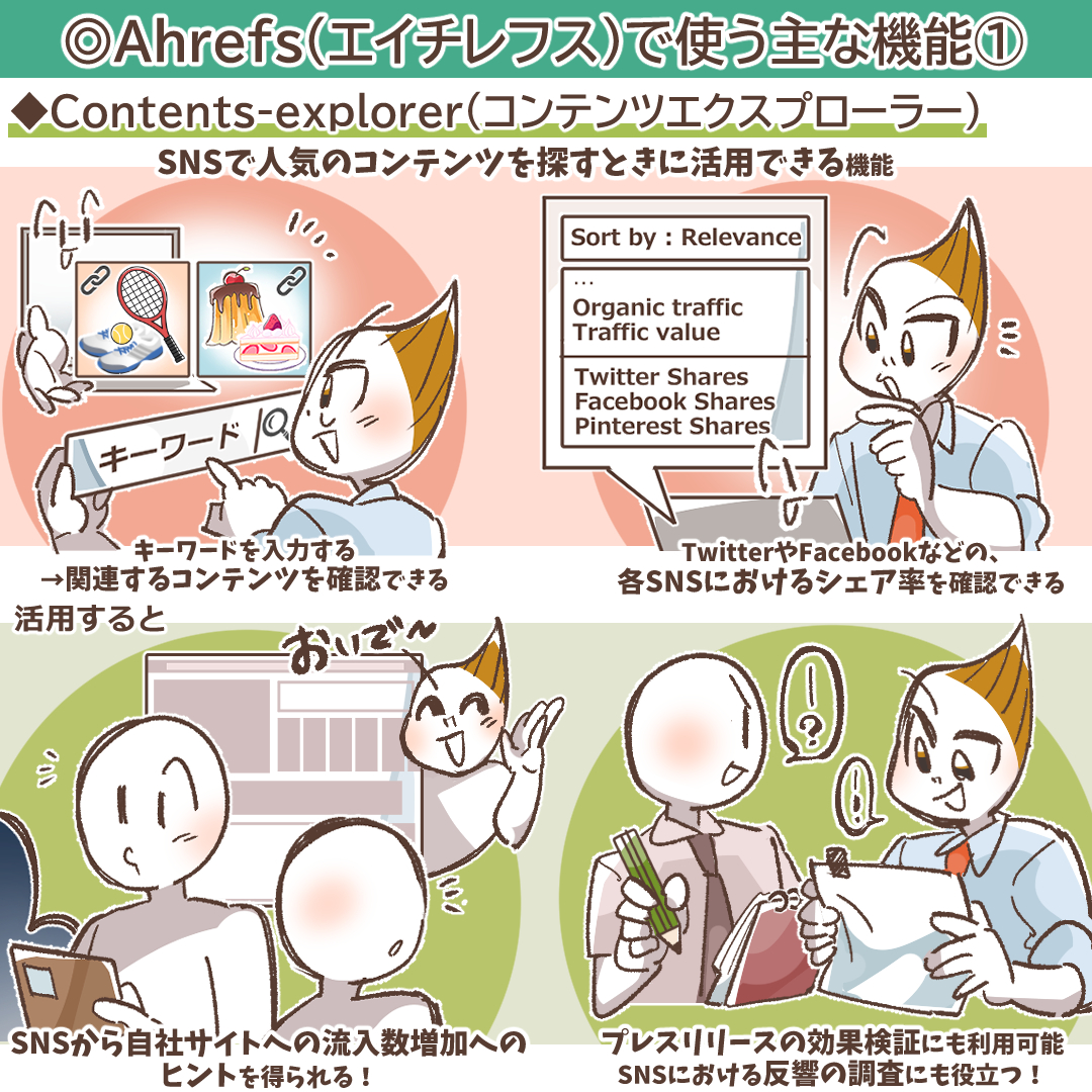 Ahrefsの料金プラン選択画面