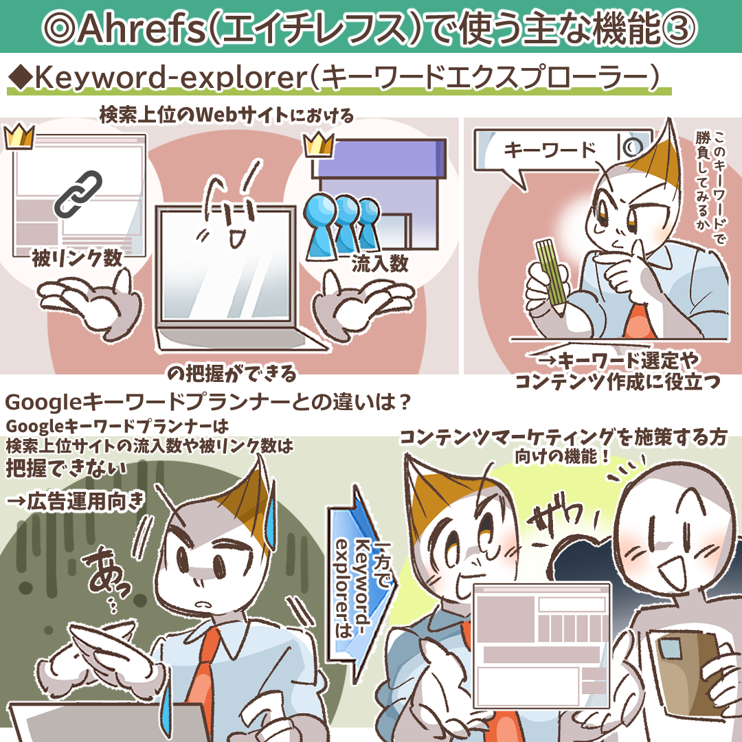 AhrefsのEメールアドレス入力画面