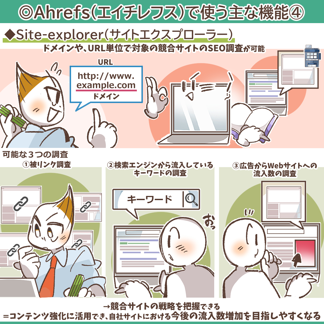 Ahrefsの利用規約詳細画面