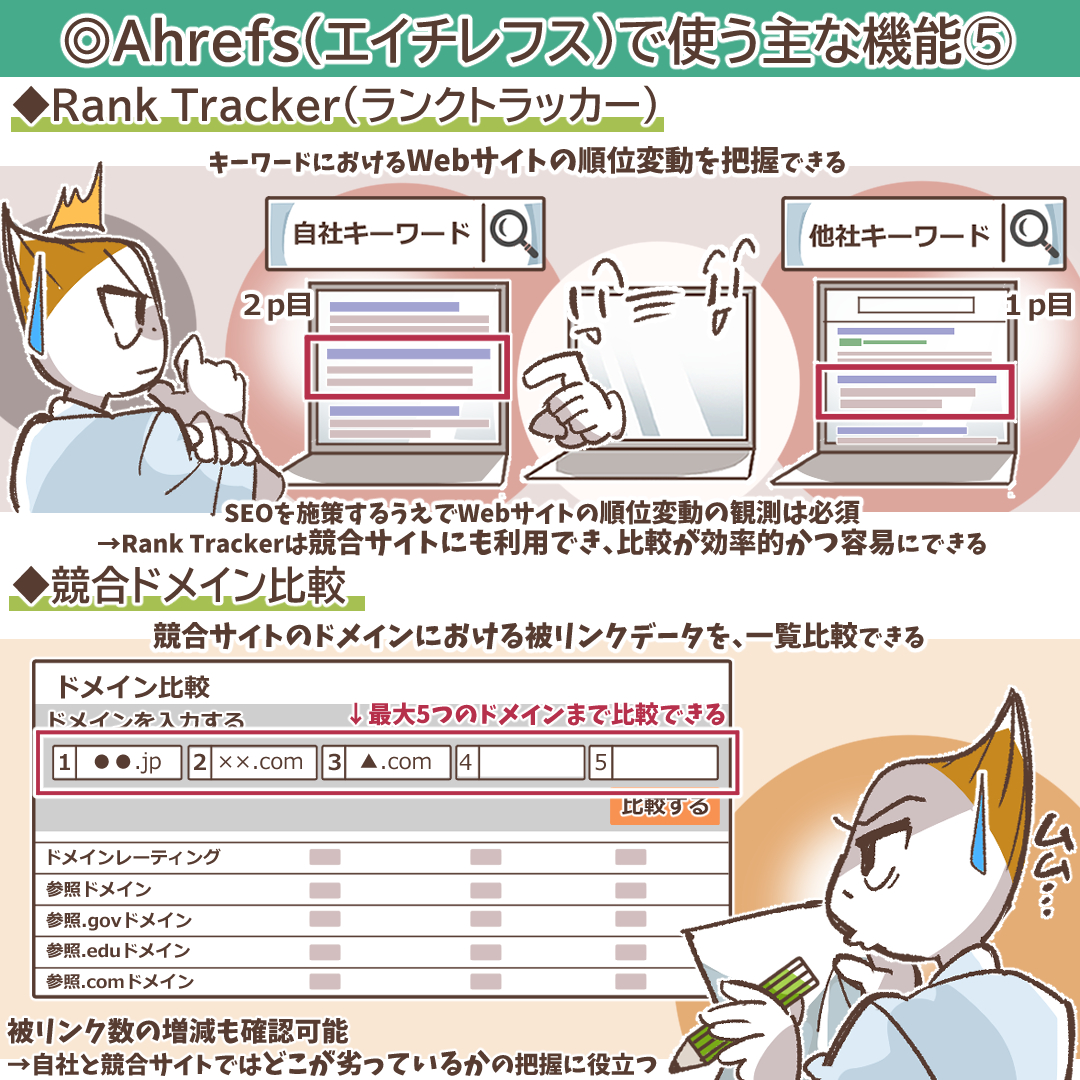 Ahrefsの主な機能とできること（被リンク調査、キーワード選定、競合分析など）