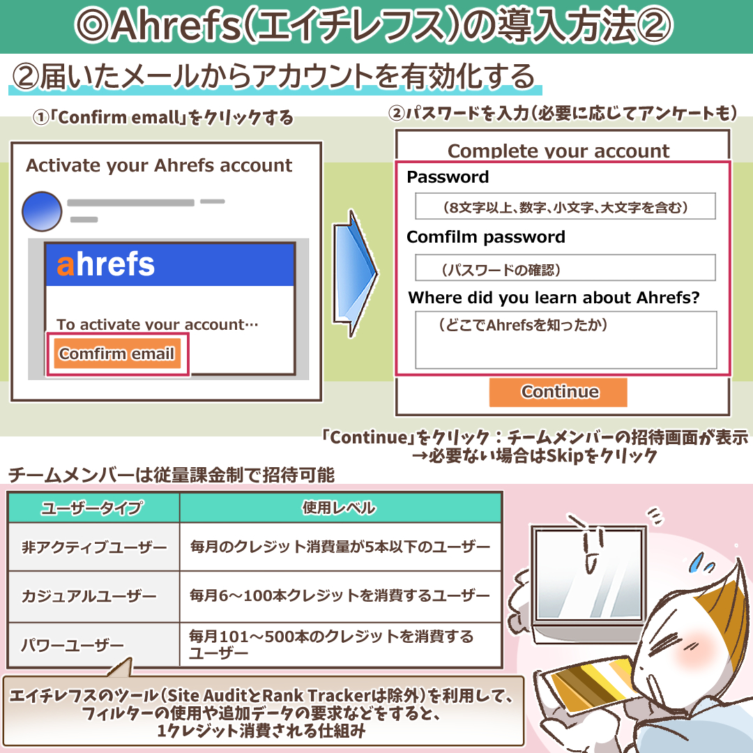 Ahrefsの申し込み最終確認画面
