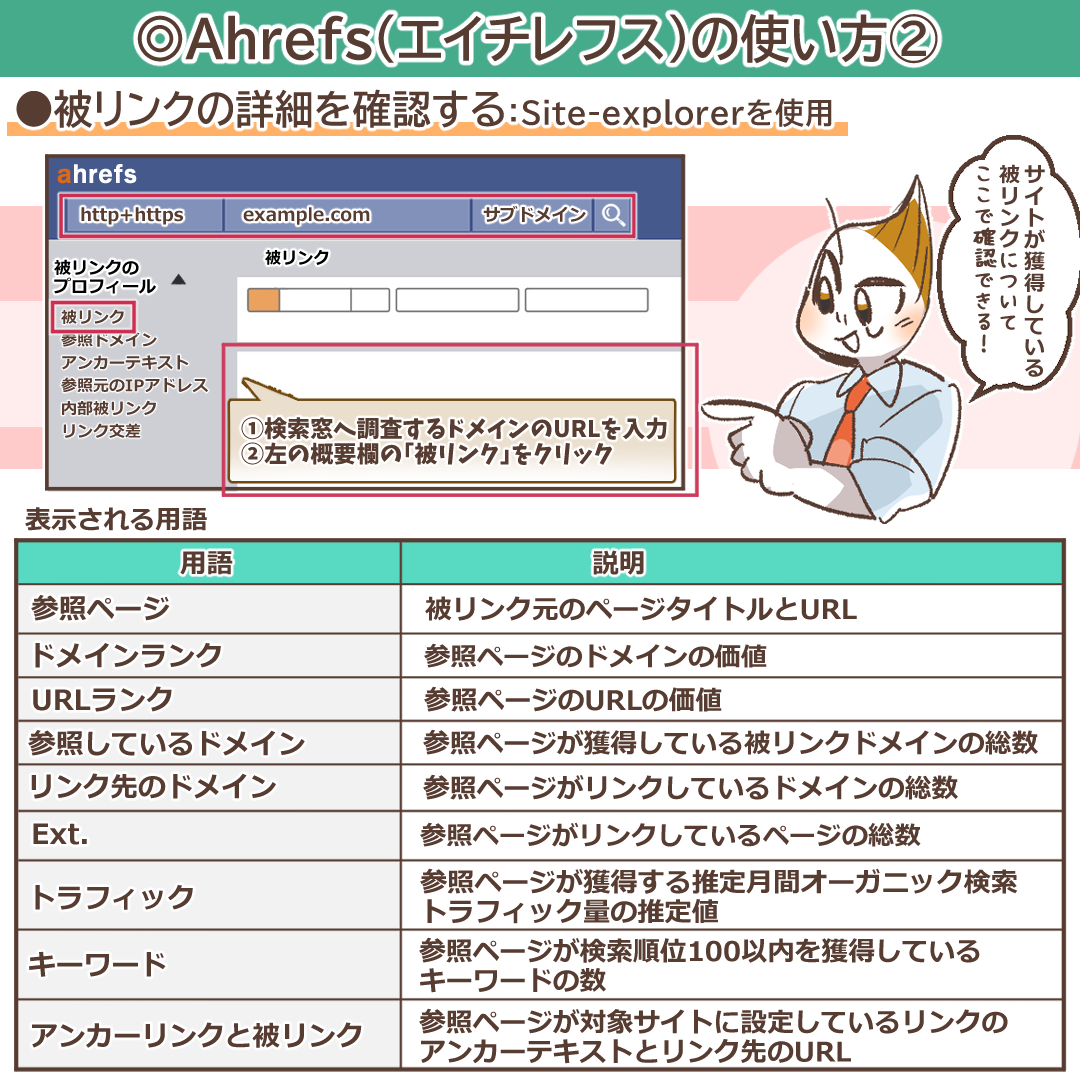 Ahrefsへのプロジェクトインポート選択画面