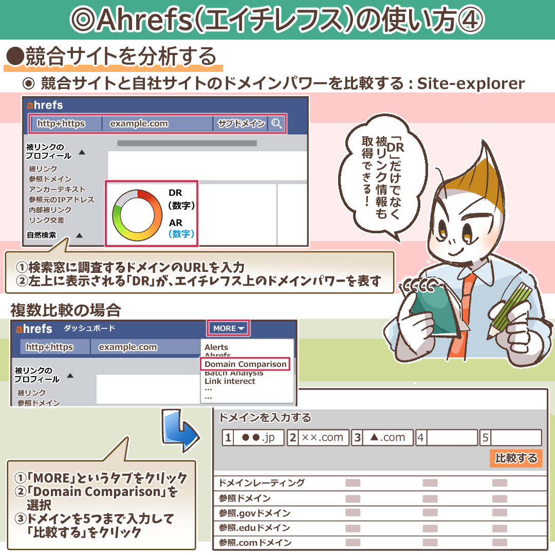 Ahrefsのキーワードエクスプローラー入力画面