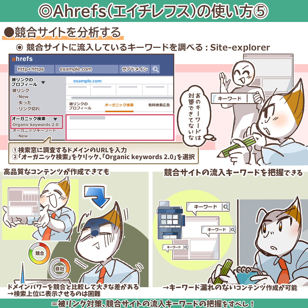 Ahrefsを使った競合サイト分析の方法とメリット
