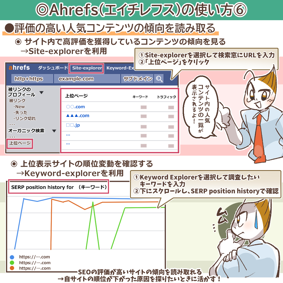 Ahrefsの高度な利用テクニック(バックリンクプロファイル分析、コンテンツギャップ機能など)