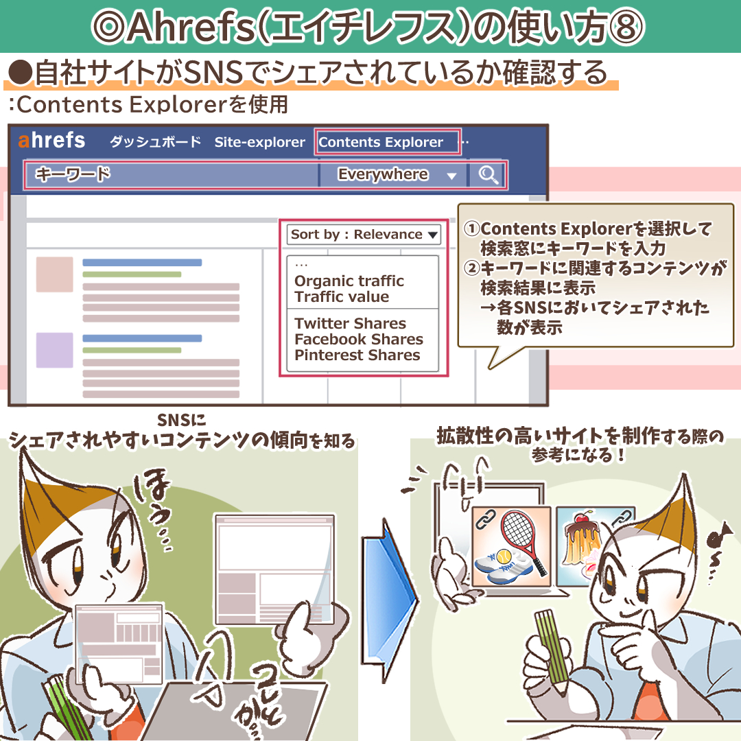 Ahrefsの料金プラン比較表