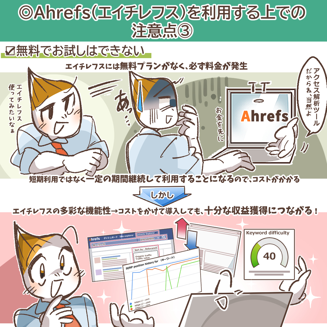 Ahrefsのキーワード入力画面