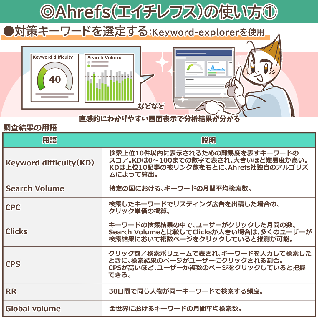 Ahrefs（エイチレフス）とは？ 概要や機能・目的別の使い方を詳しく解説 | デジマラボ [Digima Labo] by チャンキョメ