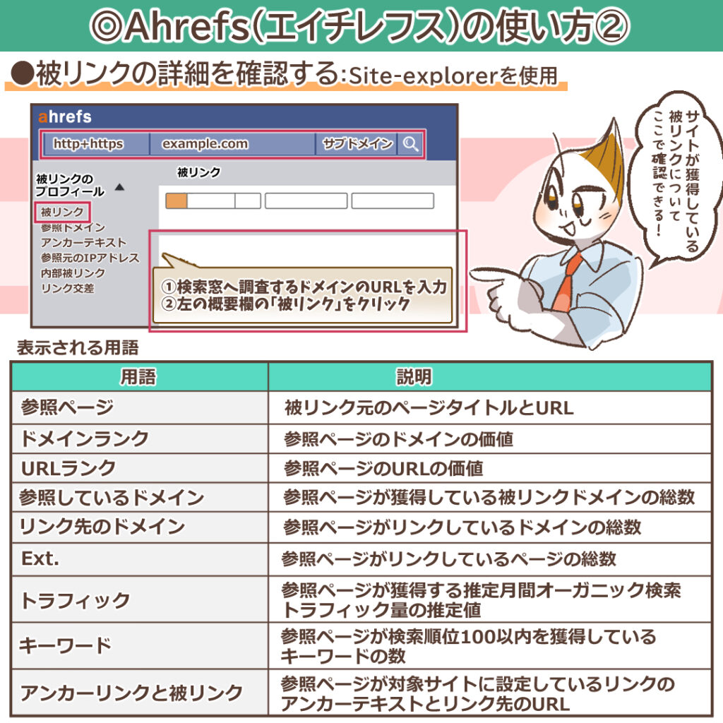 Ahrefs（エイチレフス）とは？ 概要や機能・目的別の使い方を詳しく解説 デジマラボ [digima Labo] By チャンキョメ