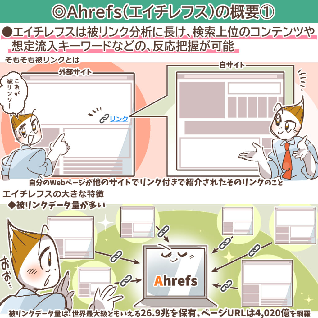 Ahrefs（エイチレフス）とは？ 概要や機能・目的別の使い方を詳しく解説 デジマラボ [digima Labo] By チャンキョメ