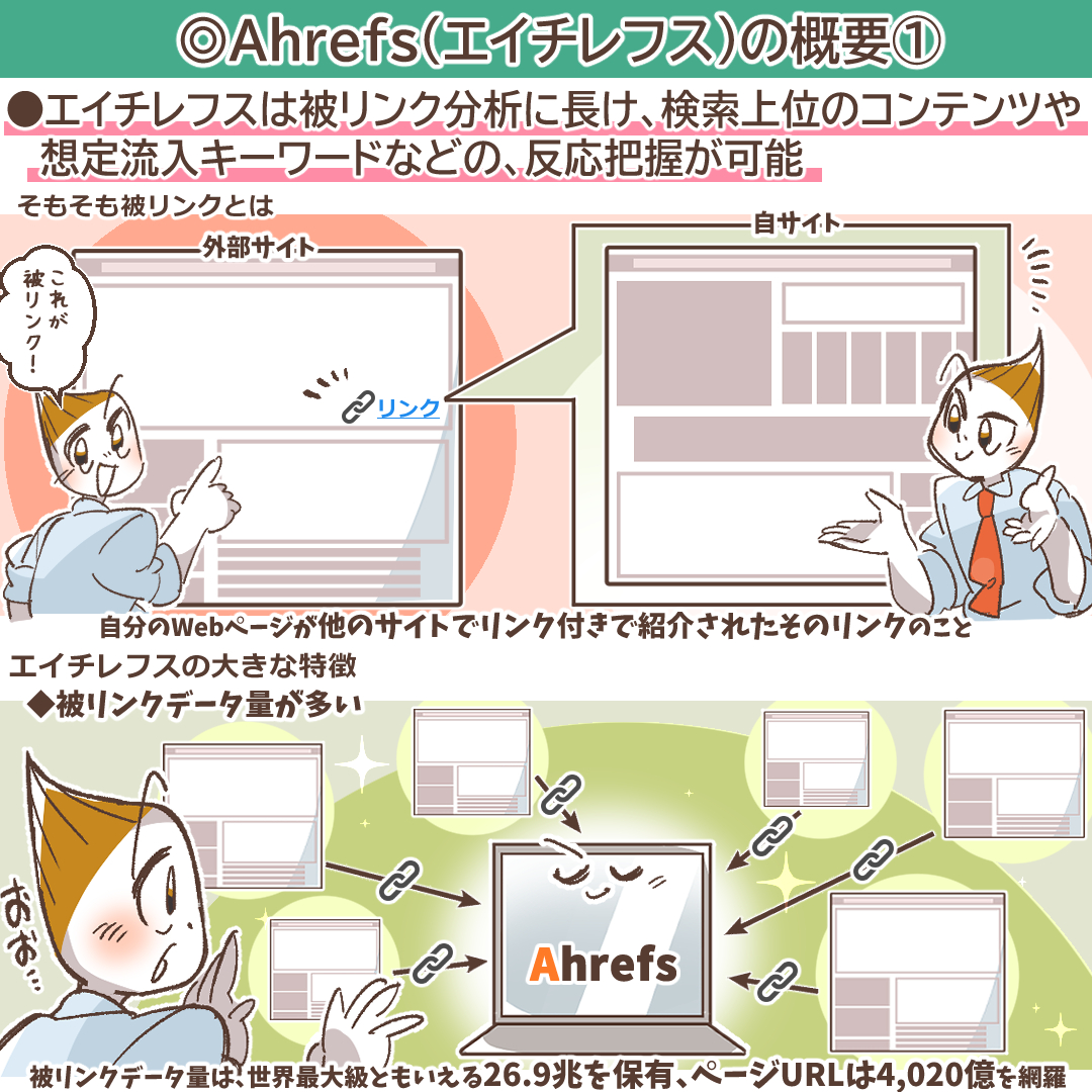 Ahrefs（エイチレフス）とは？ 概要や機能・目的別の使い方を詳しく解説 | デジマラボ [Digima Labo] by チャンキョメ