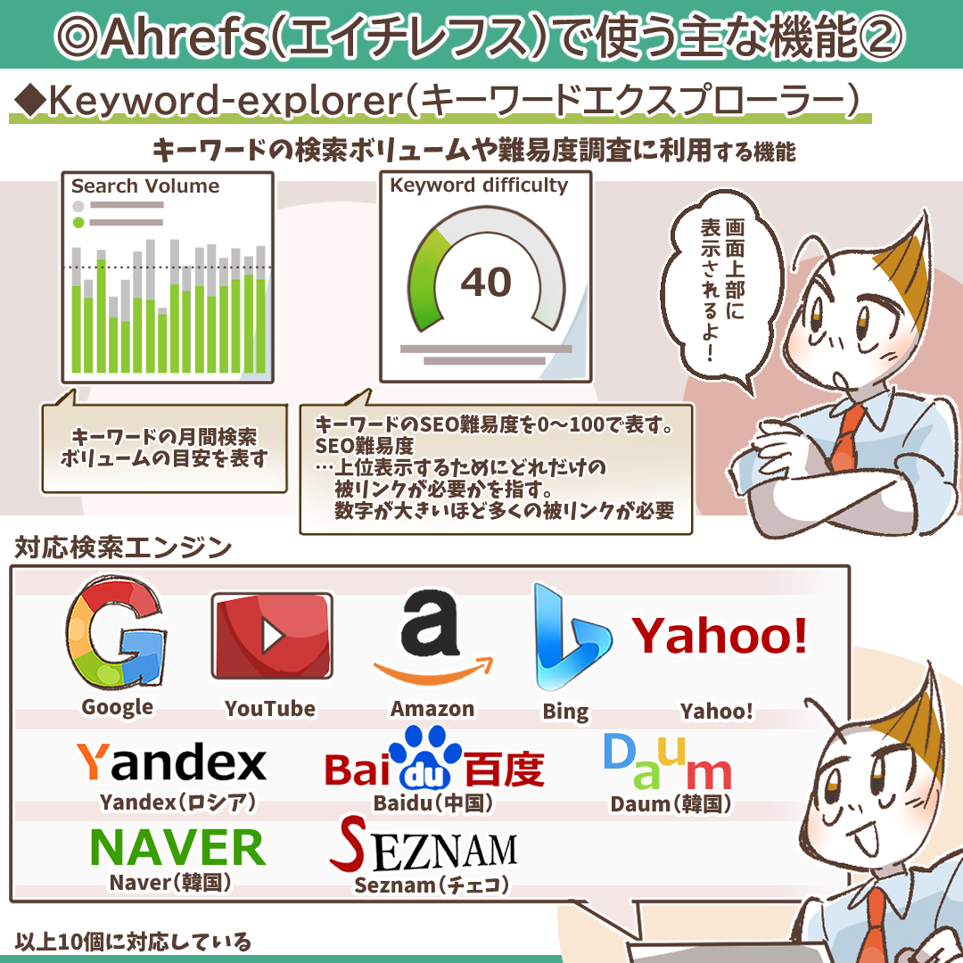 Ahrefs（エイチレフス）とは？ 概要や機能・目的別の使い方を詳しく解説 | デジマラボ [Digima Labo] by チャンキョメ