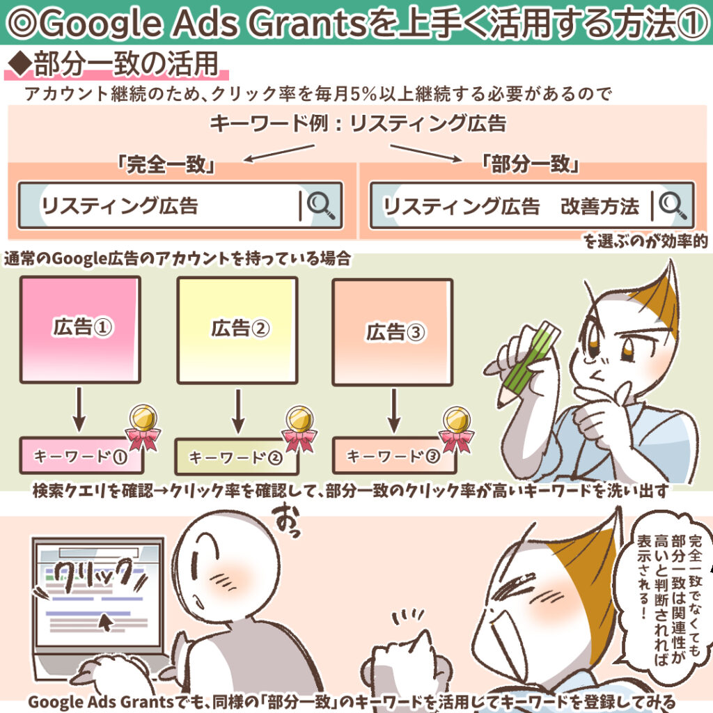 非営利団体向けの広告サービス「Google Ads Grants」とは?メリットから参加条件までをご紹介 | デジマラボ [Digima ...