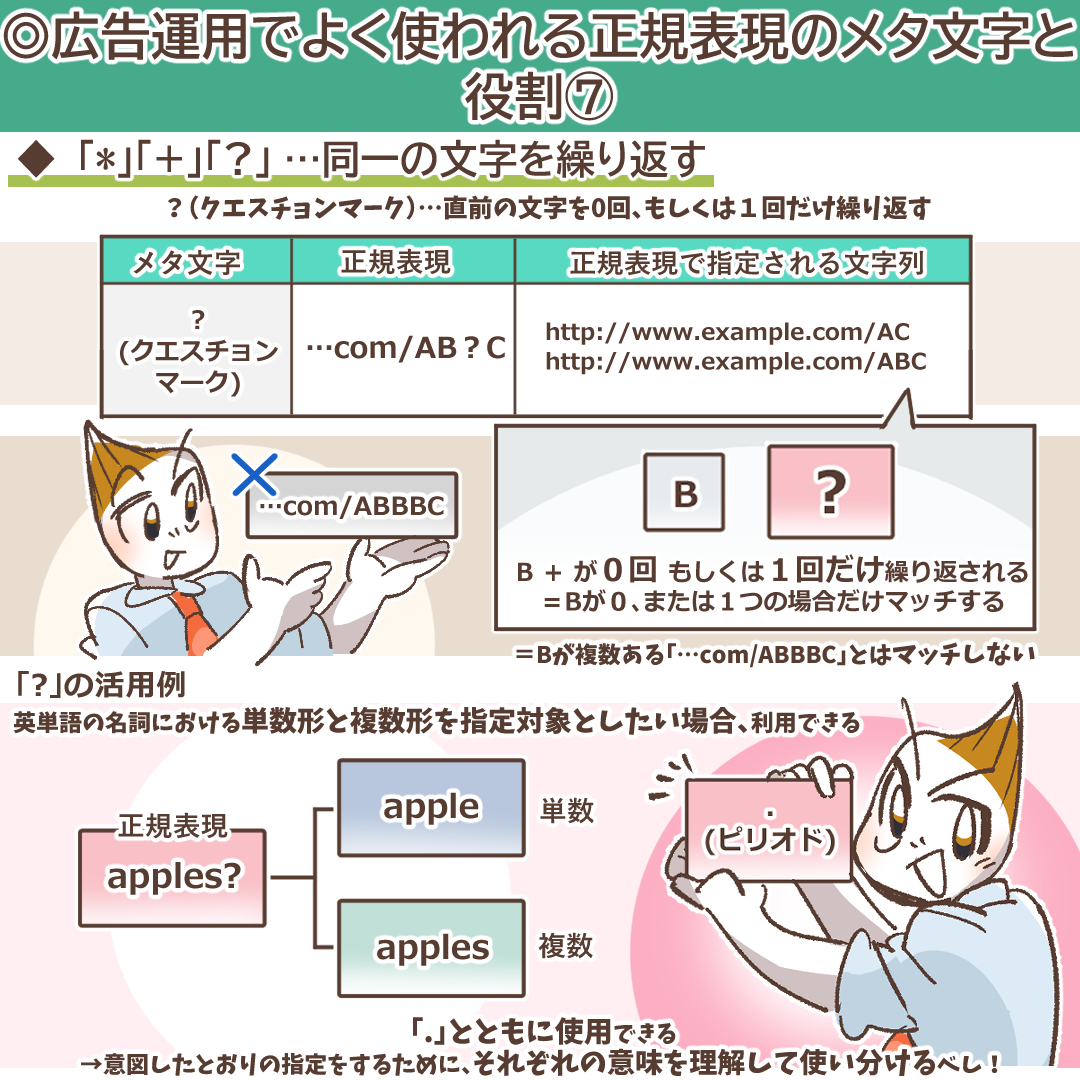 繰り返しメタ文字の比較表