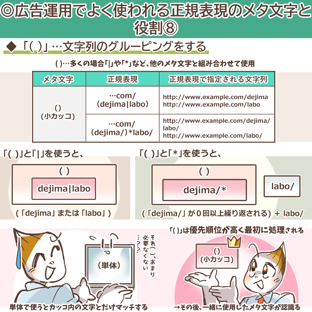 グループ化のメタ文字の解説