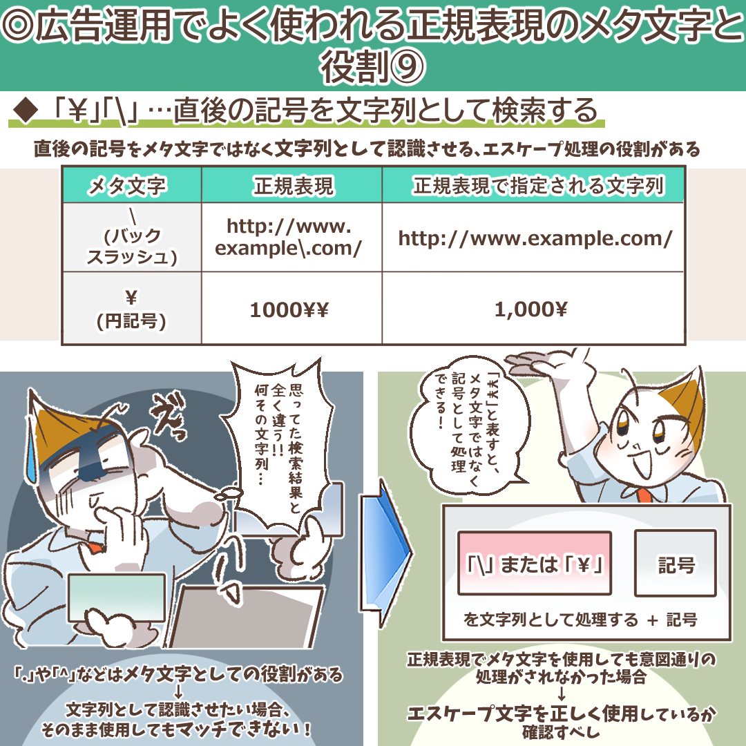 エスケープ処理のメタ文字の解説