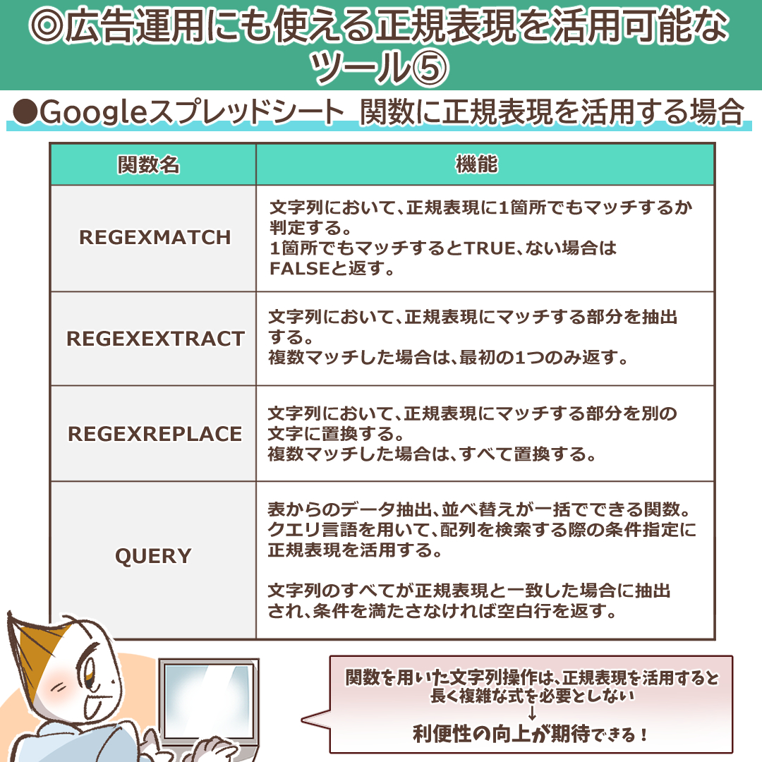 Googleスプレッドシートの正規表現関数