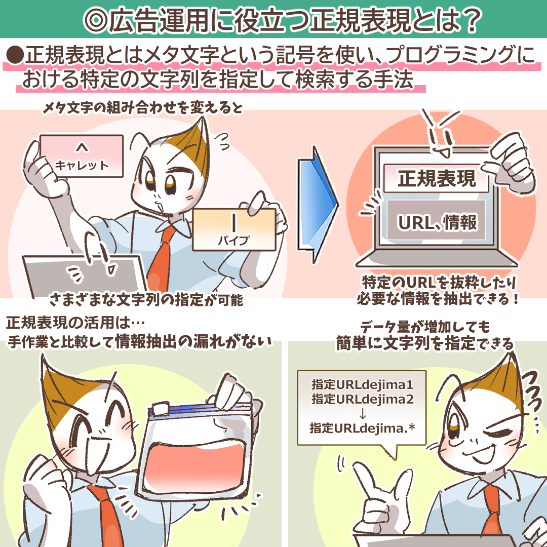 広告運用に役立つ正規表現の概念図