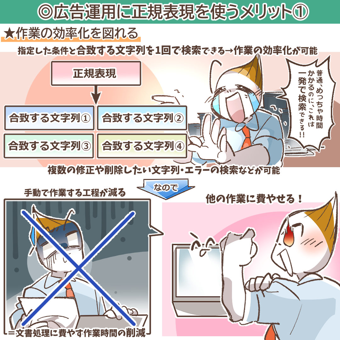 正規表現による作業効率化のイメージ