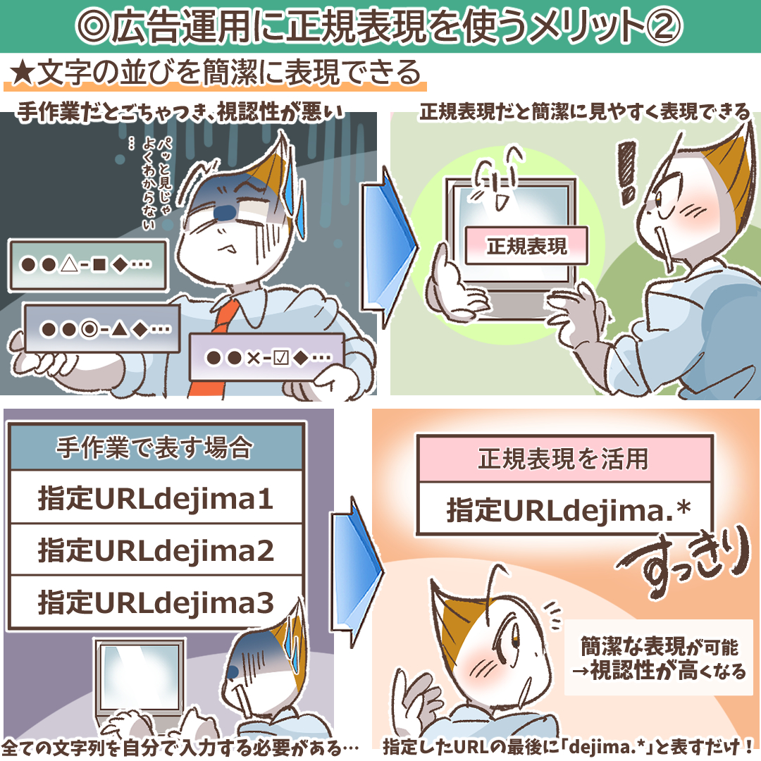正規表現による簡潔な表現のイメージ