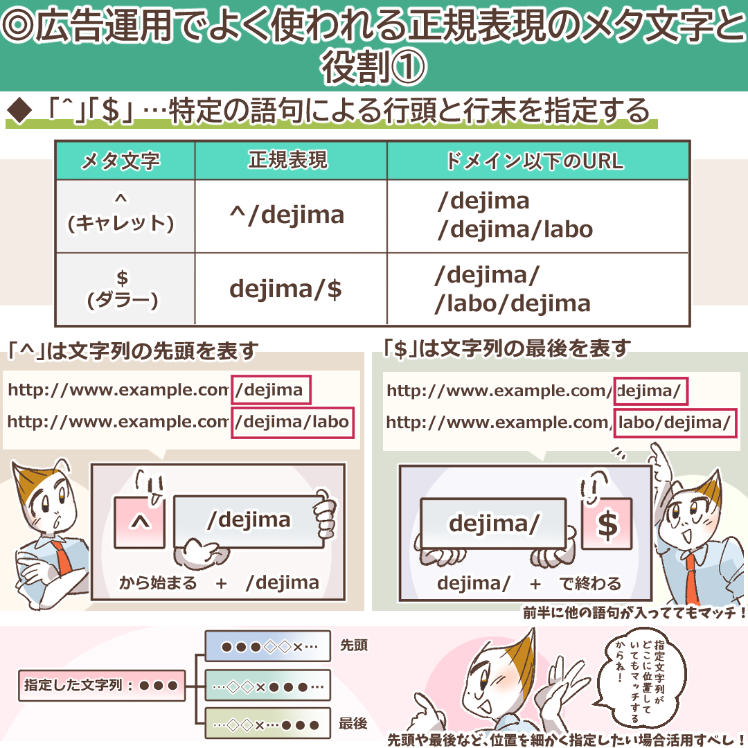 行頭と行末を指定するメタ文字の解説