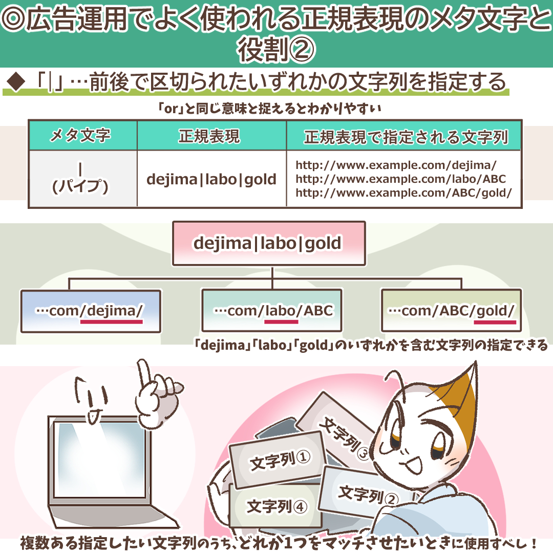 OR条件を指定するメタ文字の解説