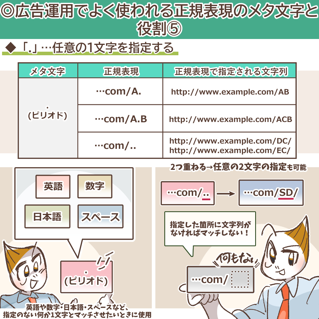 任意の1文字を指定するメタ文字の解説