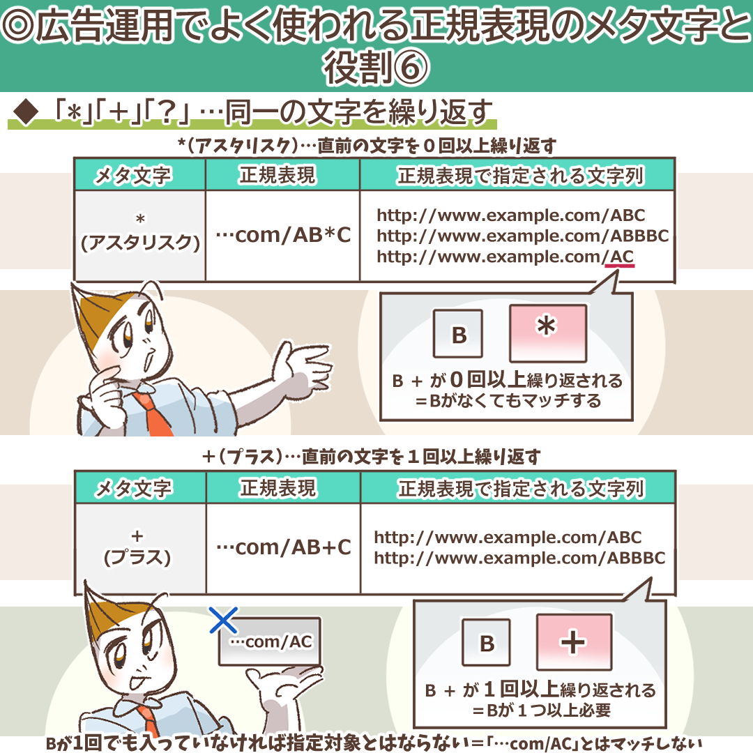 繰り返しを指定するメタ文字の解説