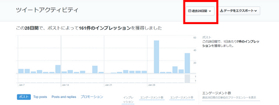 ツイートアクティビティの期間設定