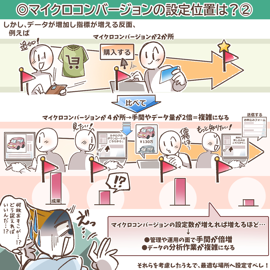 コンバージョン（CV）とは？意味と計測、改善の全手法を徹底解説 | デジマラボ [Digima Labo] by NpvaSphere(旧チャンキョメ)