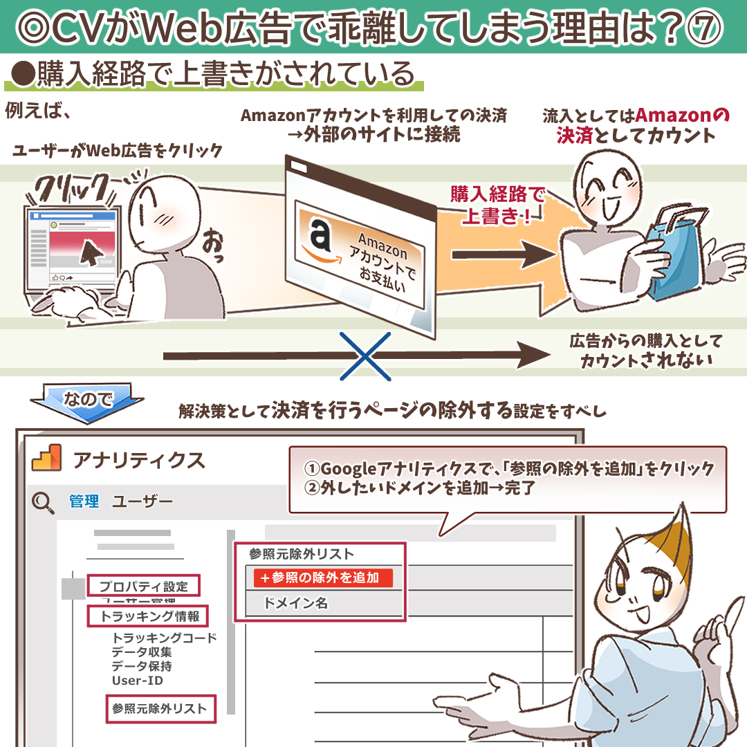 コンバージョン（CV）とは？意味と計測、改善の全手法を徹底解説 | デジマラボ [Digima Labo] by NpvaSphere(旧チャンキョメ)
