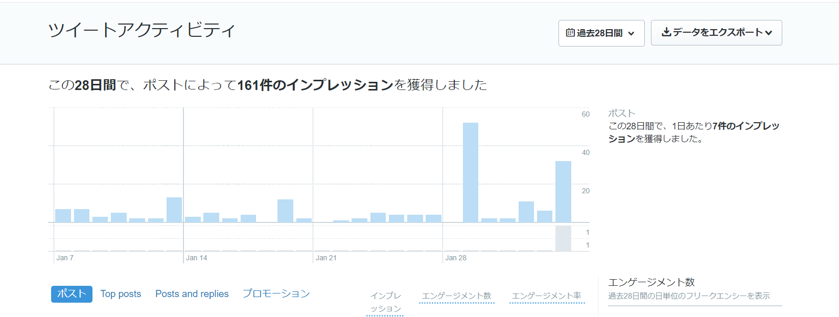 ツイートアクティビティのダッシュボード