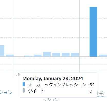 日別の詳細データ表示