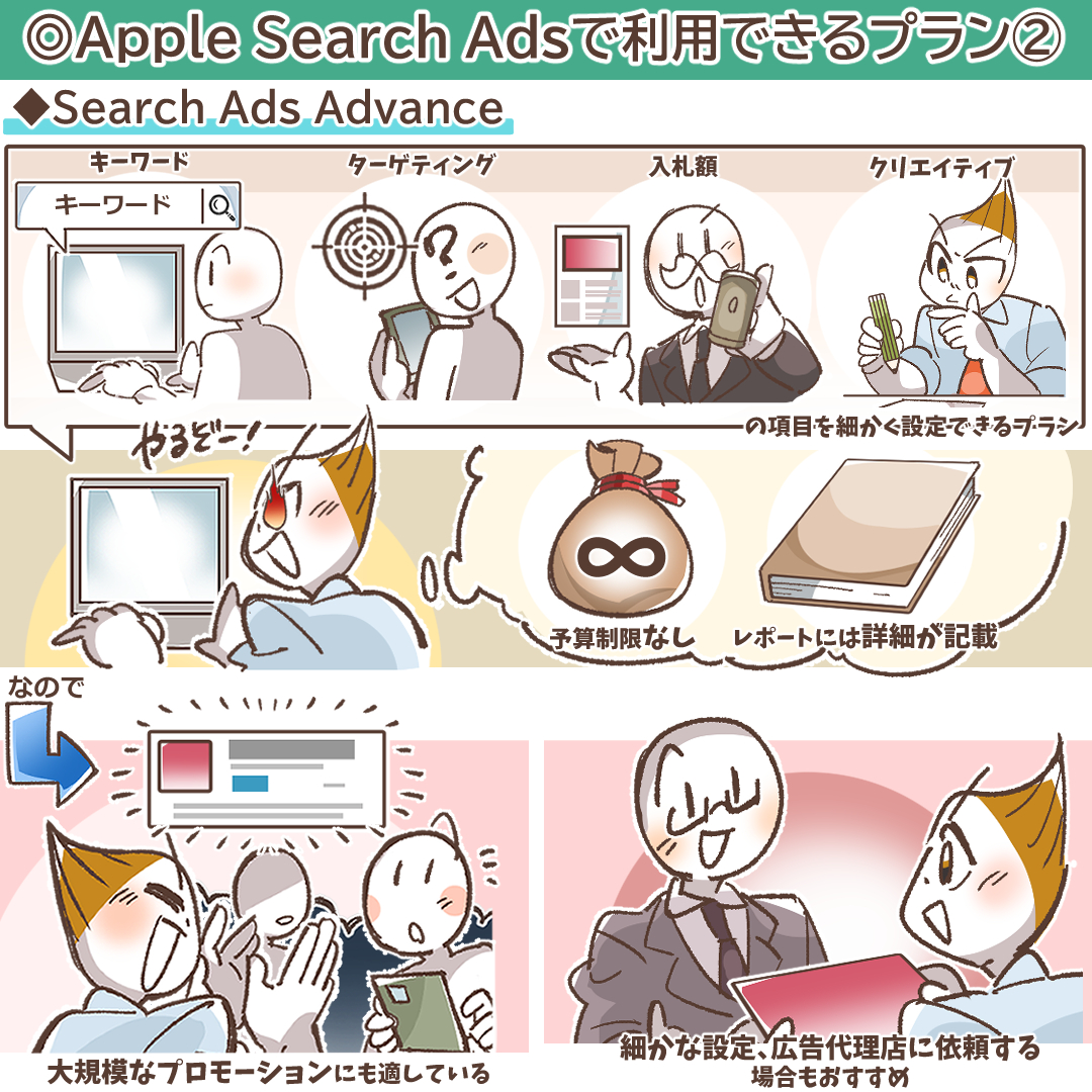 Apple Ads Advancedプランで設定可能な詳細項目を示す図