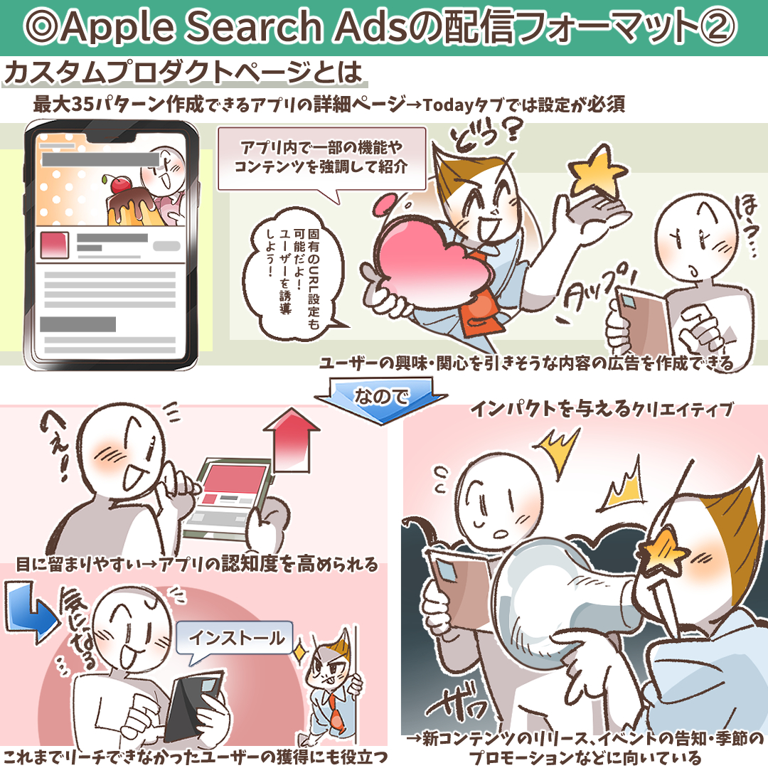 カスタムプロダクトページの活用例を示すインフォグラフィック