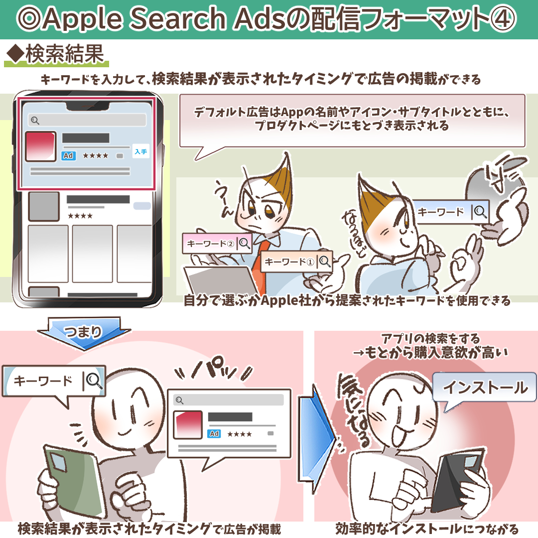 App Storeの検索結果広告の表示例