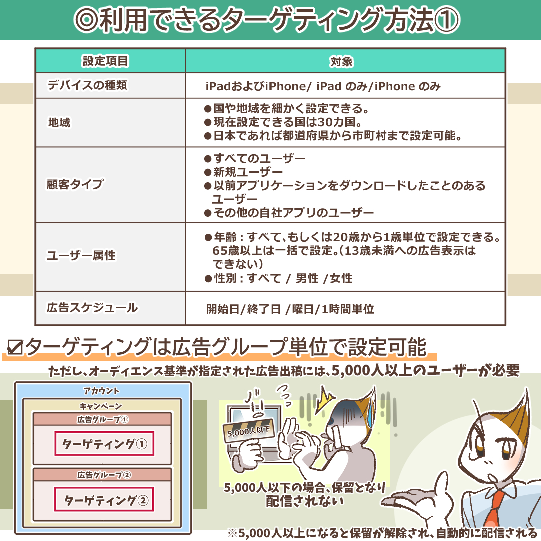 Apple Adsのターゲティング設定画面の概要