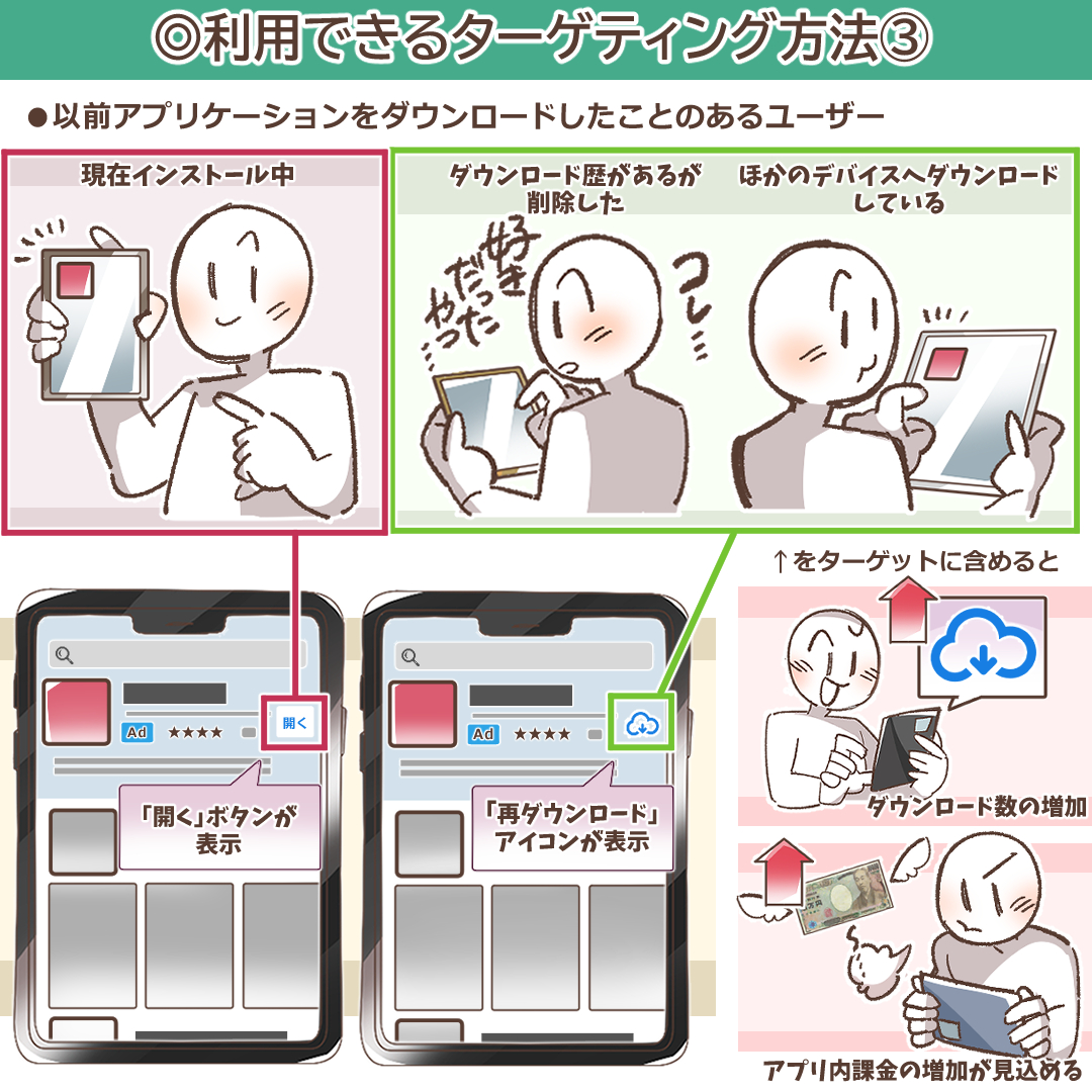 顧客タイプのターゲティング設定オプション
