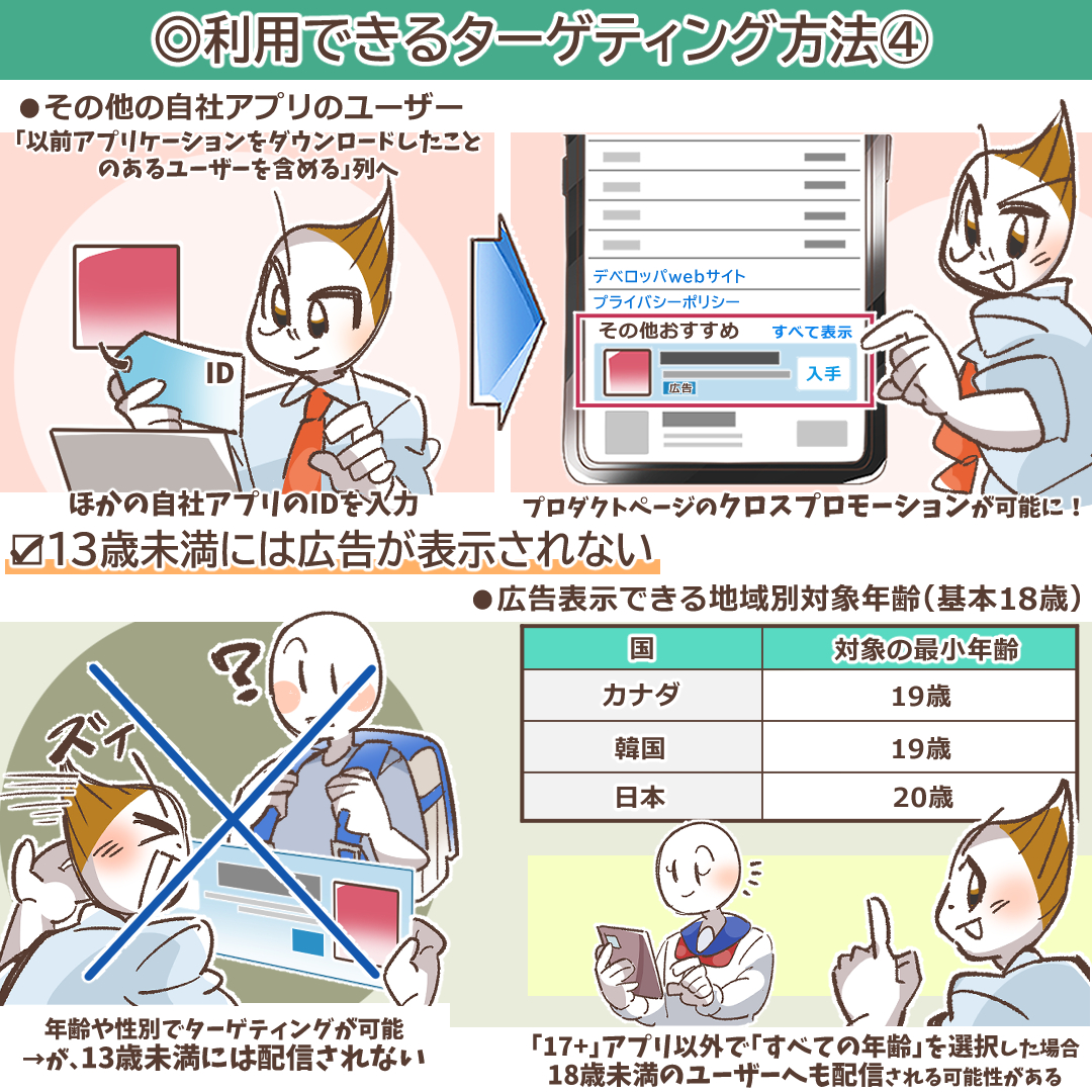 他の自社アプリユーザーへのクロスプロモーション設定