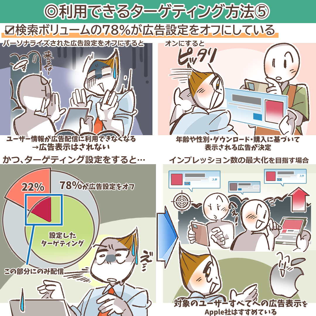 年齢や性別によるユーザー属性ターゲティングの設定