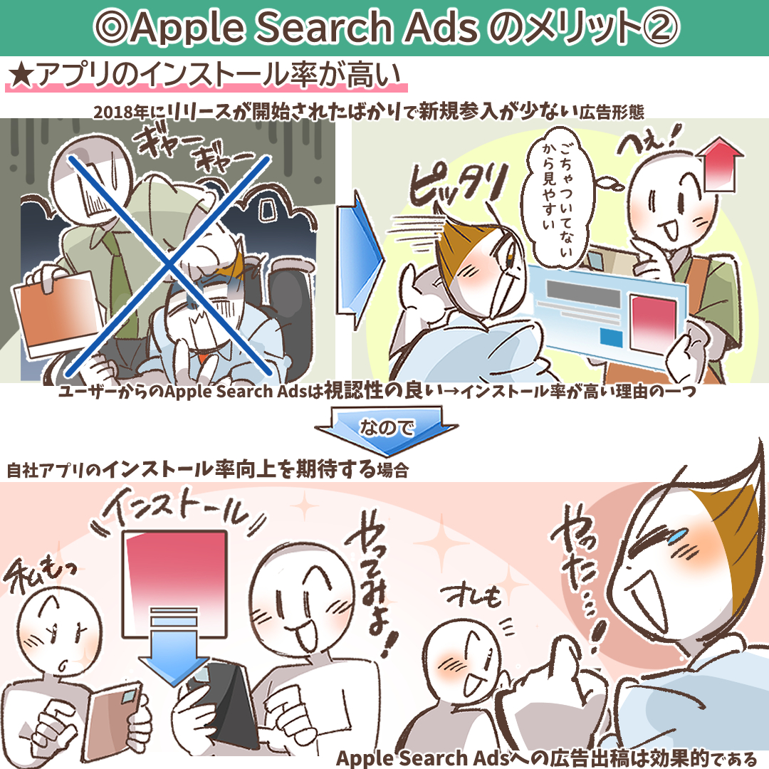 高いインストール率を示すグラフのイメージ