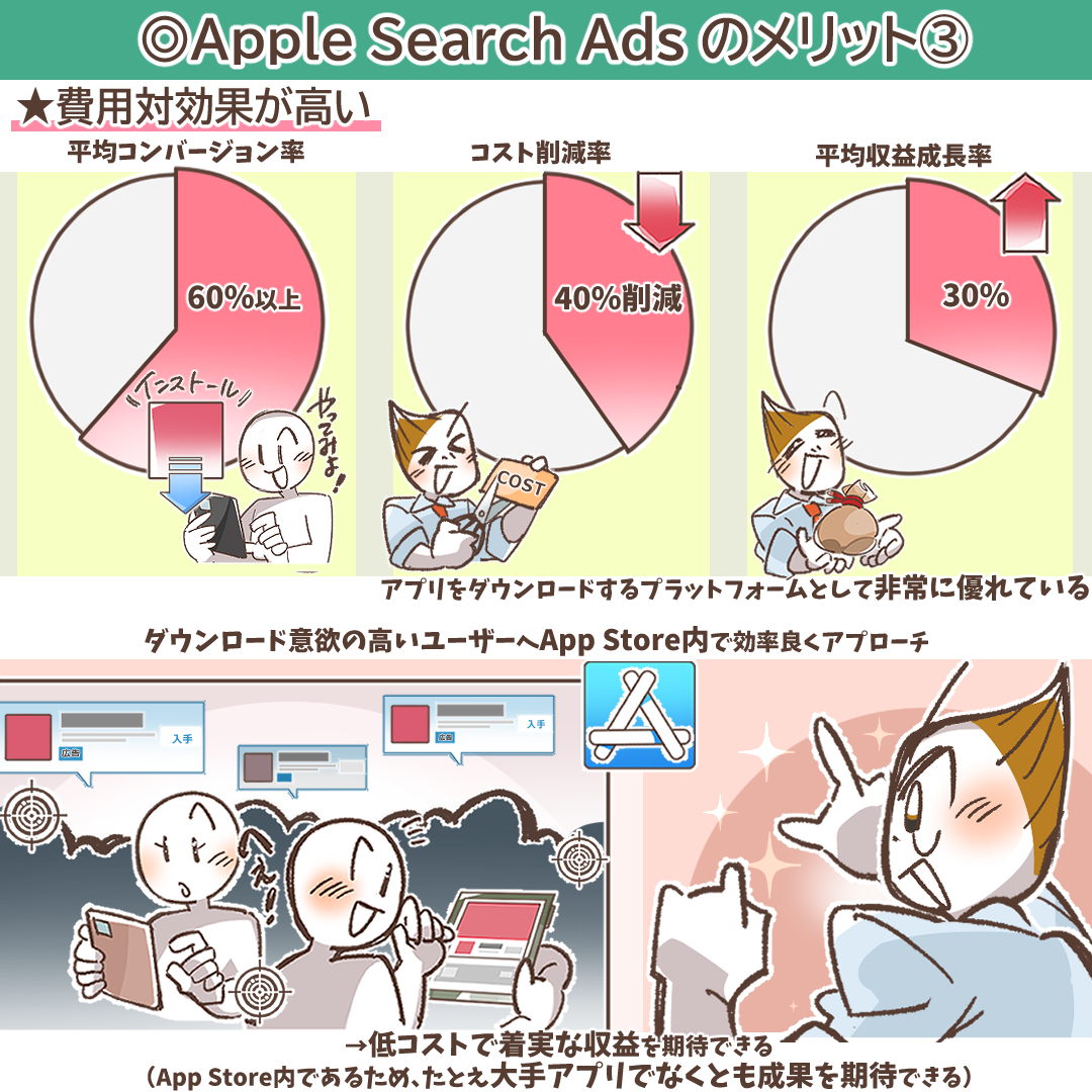 費用対効果の高さを示すコインと成長のイメージ