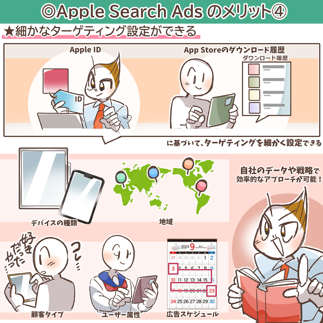 ターゲティング設定の細かさを示すイメージ図