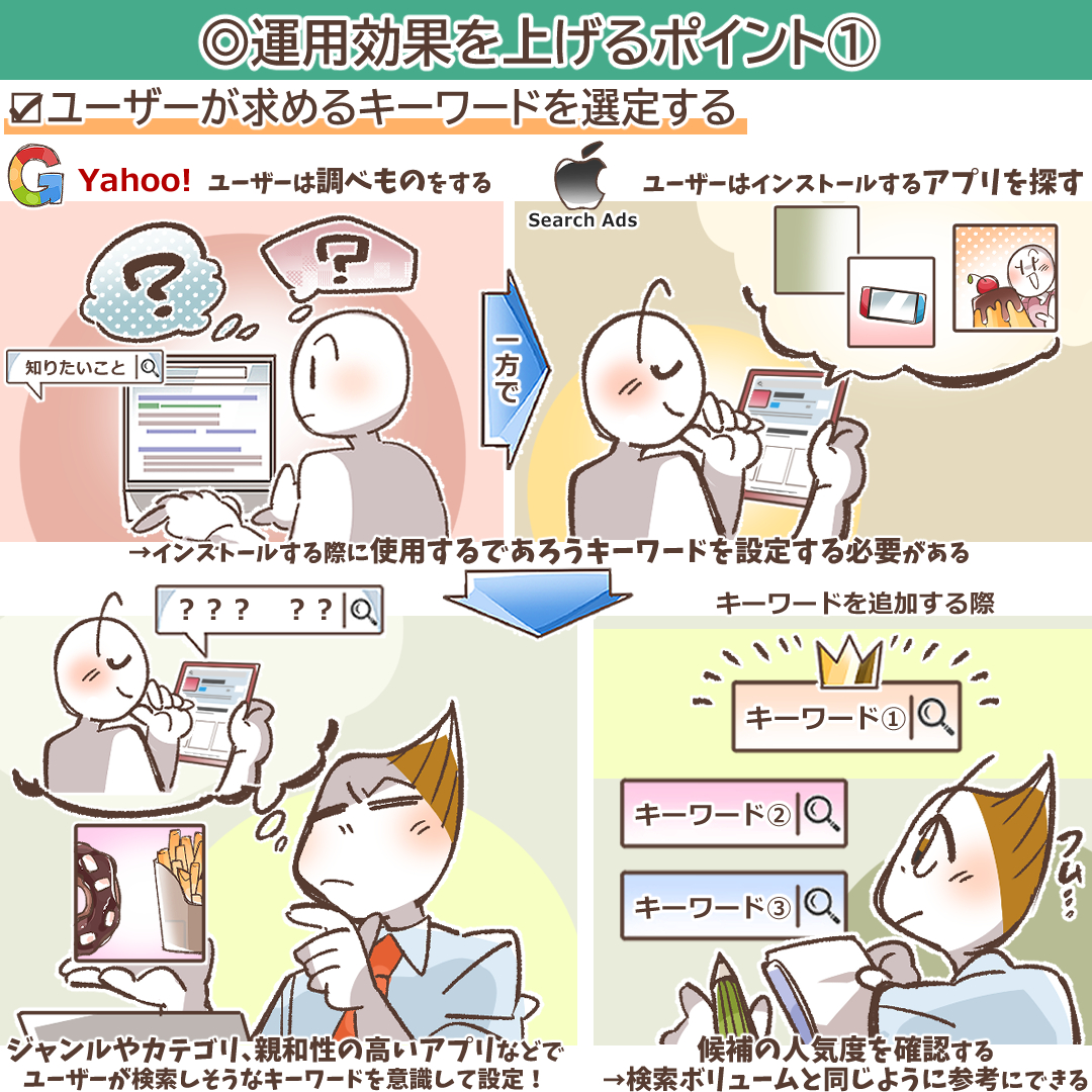 ユーザーの検索意図を分析するイメージ